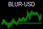 BLUR-USD